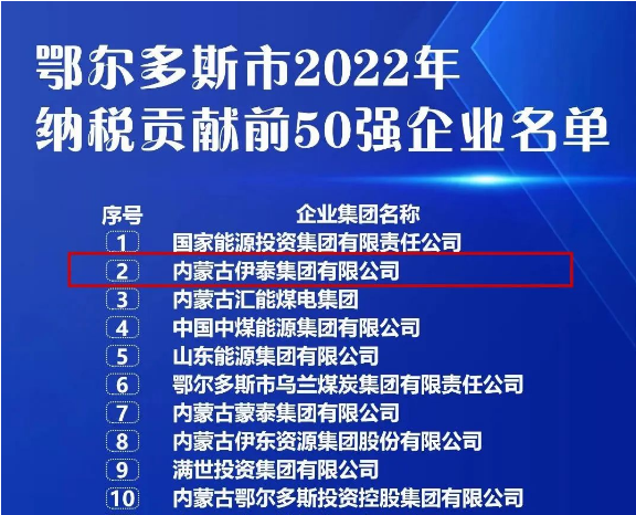 星空电子集团上榜鄂尔多斯市2022年纳税贡献前50强名单并居全市民营企业首位